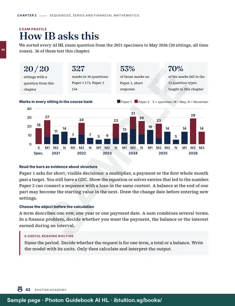 Sample page from Photon Guidebook: IB Maths AI HL: How IB asks this: every AI HL exam question on Sequences, series and financial mathematics since 2021, counted and ranked by marks (Ch 2)