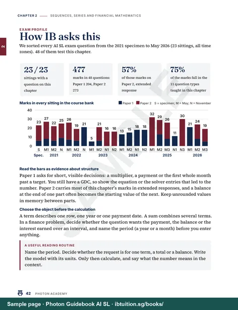 Sample page from Photon Guidebook: IB Maths AI SL: How IB asks this: every AI SL exam question on Sequences, series and financial mathematics since 2021, counted and ranked by marks (Ch 2)