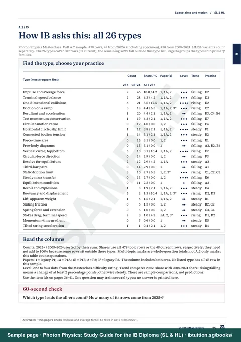 Sample page from Photon Physics: IB Physics SL & HL: Find the type; choose your practice: all 26 types (A.2)