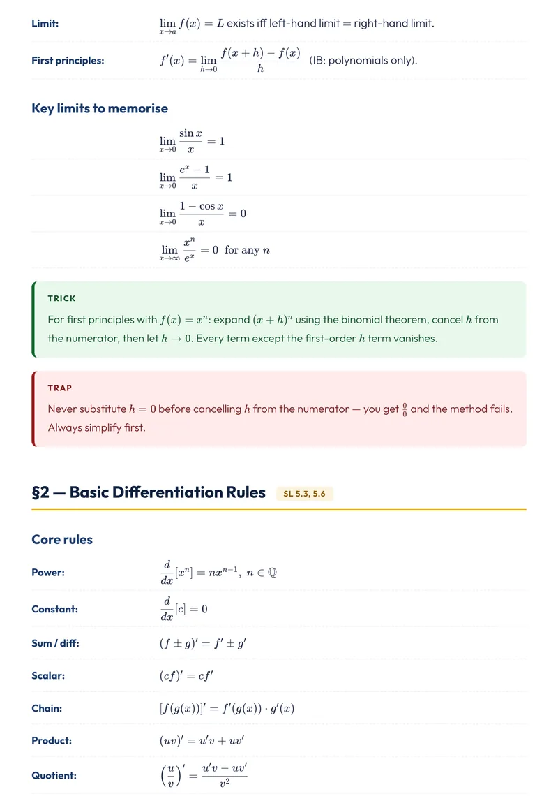 IB Math AA HL Differentiation cheatsheet preview by Photon Academy