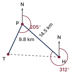 Original Photon diagram