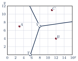 Original Photon diagram