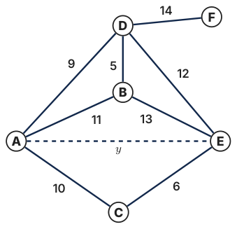 Original Photon diagram