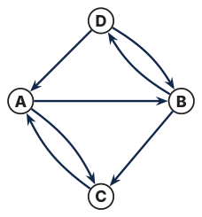 Original Photon diagram