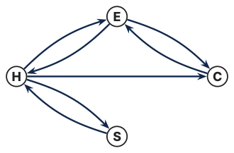 Original Photon diagram