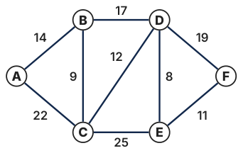 Original Photon diagram