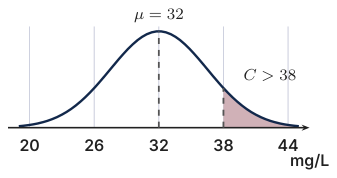 Original Photon diagram