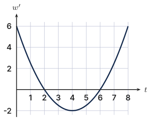 Original Photon diagram