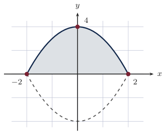 Original Photon diagram