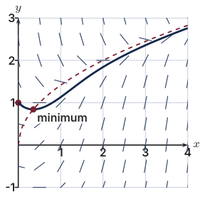 Original Photon diagram