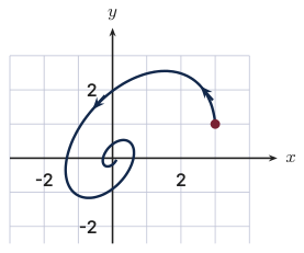 Original Photon diagram