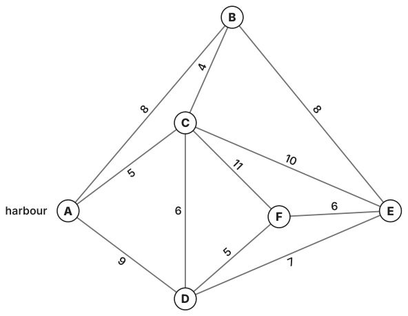 Original Photon diagram
