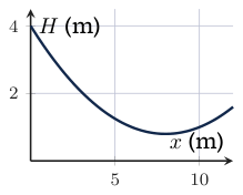 Original Photon diagram