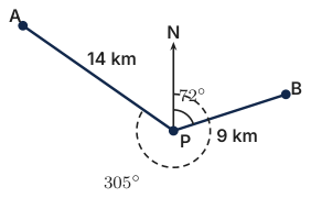 Original Photon diagram