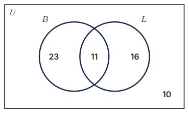 Original Photon diagram
