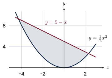 Original Photon diagram