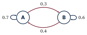 Original Photon diagram