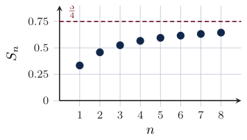 Original Photon diagram