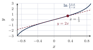 Original Photon diagram