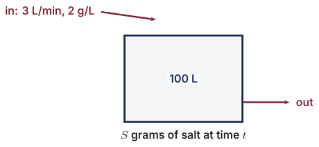 Original Photon diagram