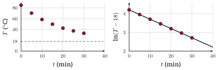 Original Photon diagram