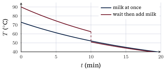 Original Photon diagram