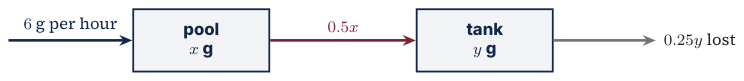 Original Photon diagram