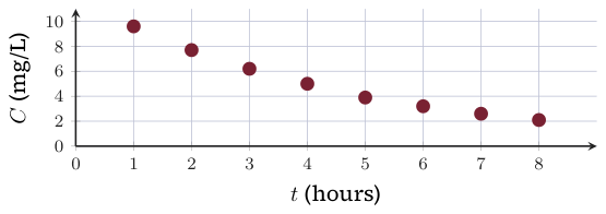 Original Photon diagram