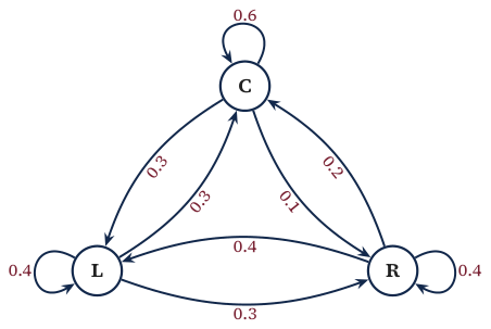 Original Photon diagram