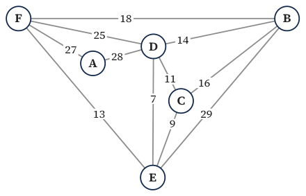Original Photon diagram