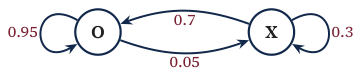 Original Photon diagram