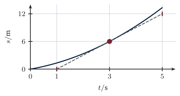 Diagram for A.1 question B1