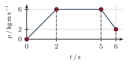 Diagram for A.2 question E5