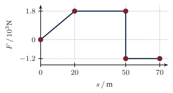 Diagram for A.3 question A4