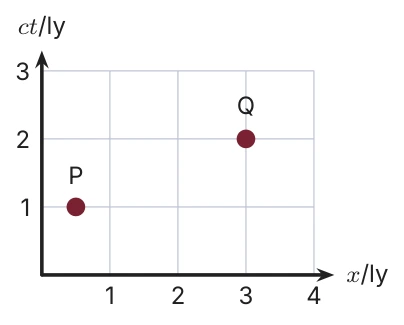 Diagram for A.5 question E2
