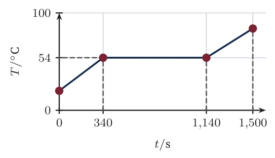 Diagram for B.1 question C3