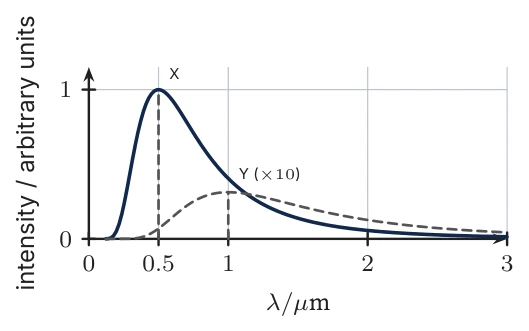 Diagram for B.1 question E1