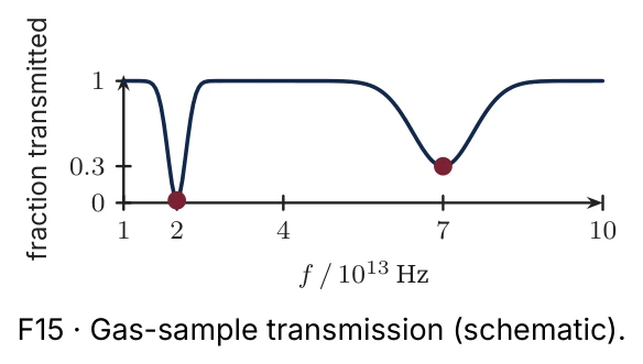 Diagram for B.2 question D5