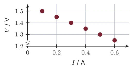 Diagram for B.5 question T6