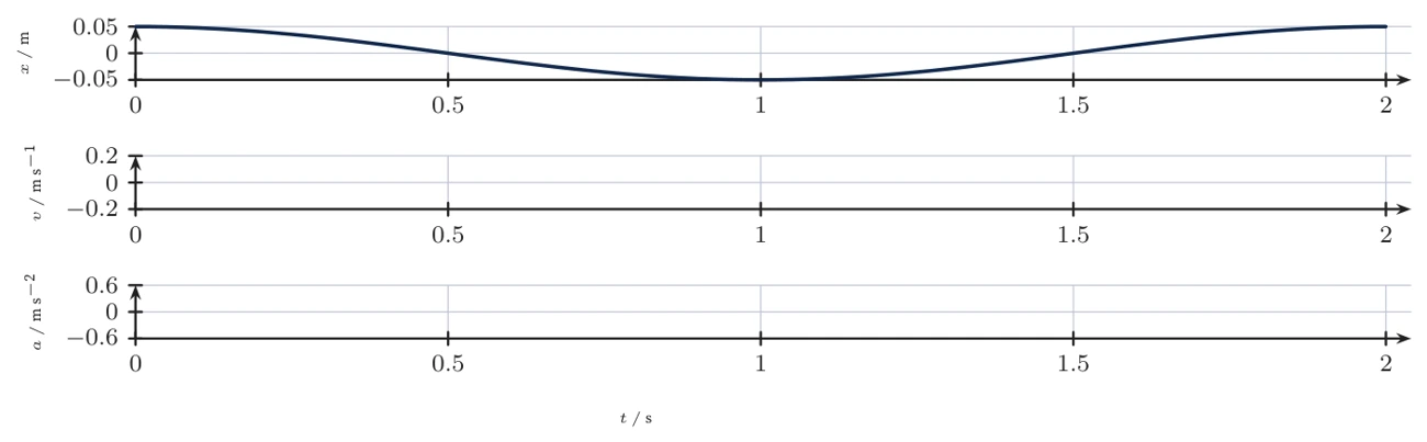 Diagram for C.1 question T7