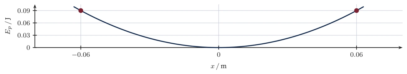 Diagram for C.1 question T8