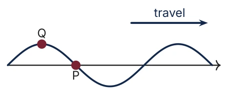 Diagram for C.2 question B7