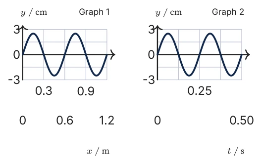 Diagram for C.2 question T1