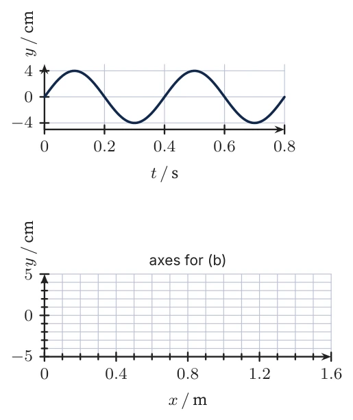 Diagram for C.2 question V2