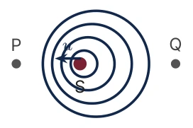 Diagram for C.5 question A2