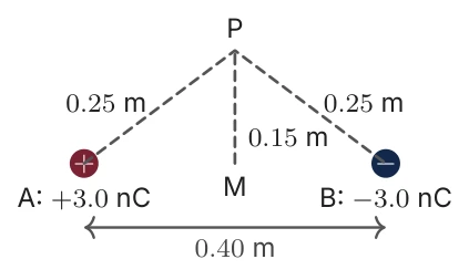 Diagram for D.2 question T1