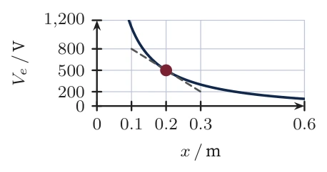 Diagram for D.2 question T10