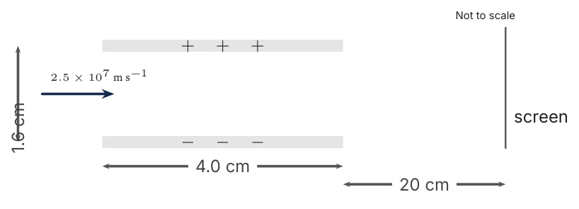 Diagram for D.3 question V1