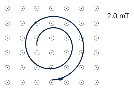 Diagram for D.3 question V3