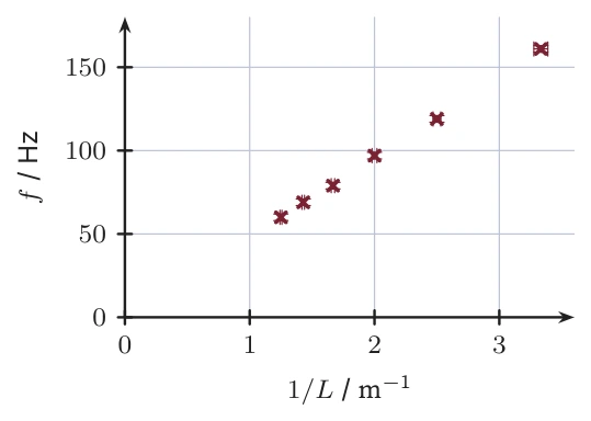 Diagram for TI question A1